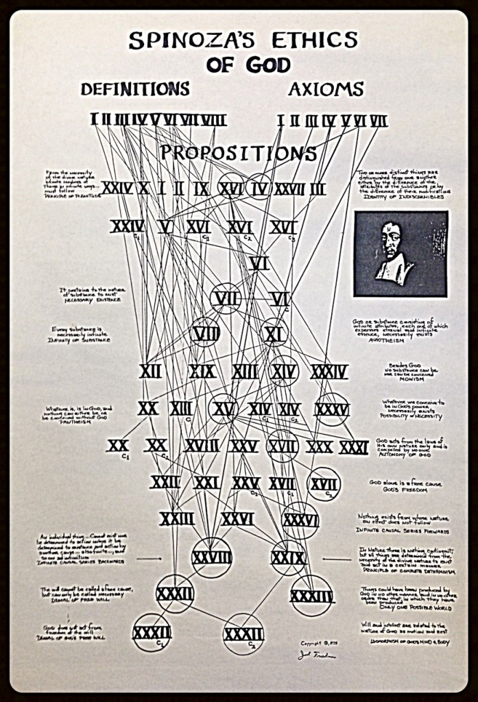 Friedman Spinoza Chart