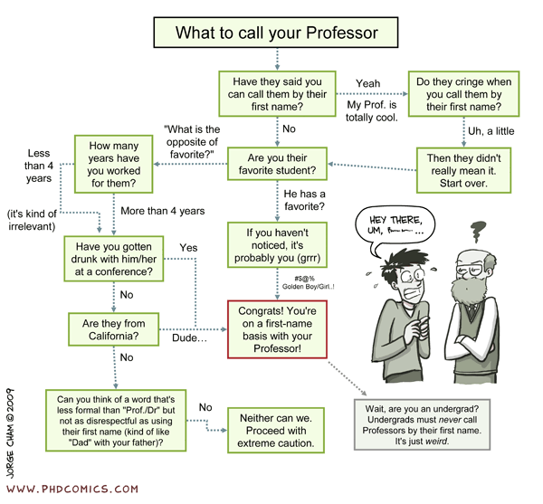 PhDComics What To Call Your Professor