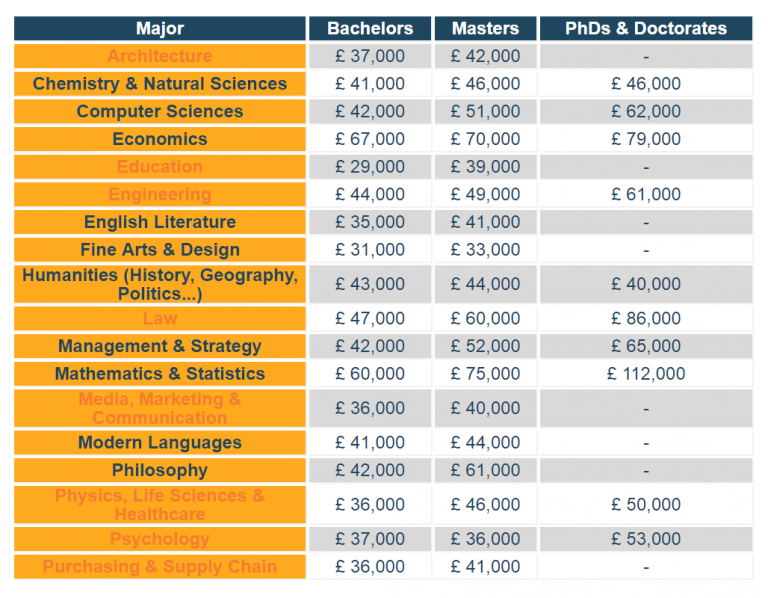 The Salary Boost Of Getting An MA In Philosophy Daily Nous