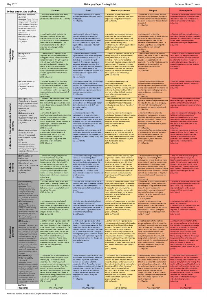 An Impressively Detailed Philosophy Paper Grading Rubric - Daily Nous