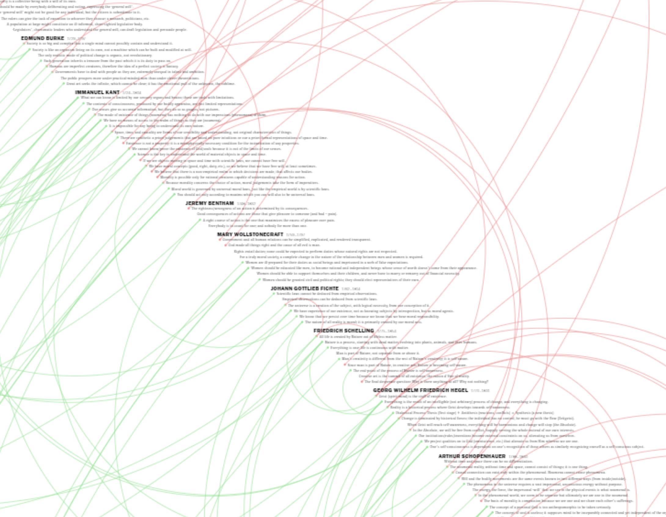 Gorgeous Interactive Timeline of Philosophical Ideas - Daily Nous