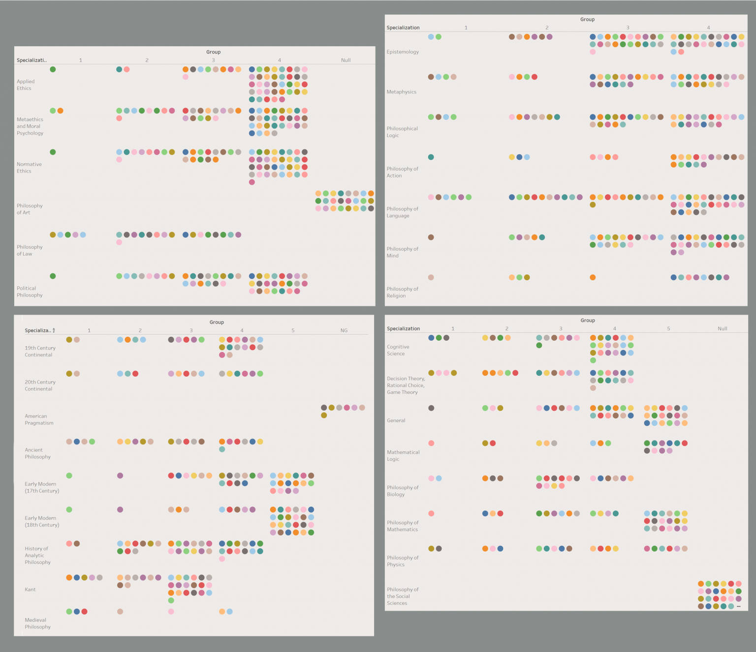 Visualization of the Philosophical Gourmet Report - Daily Nous