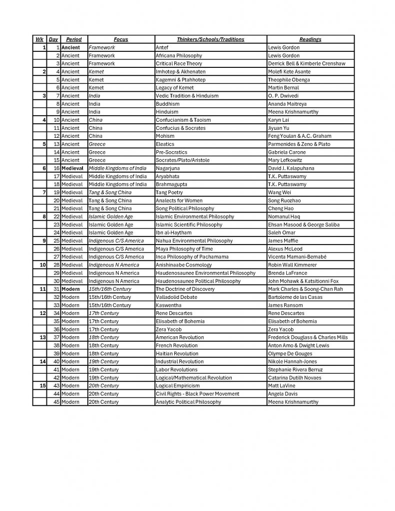 lavine_outline_introphil-1